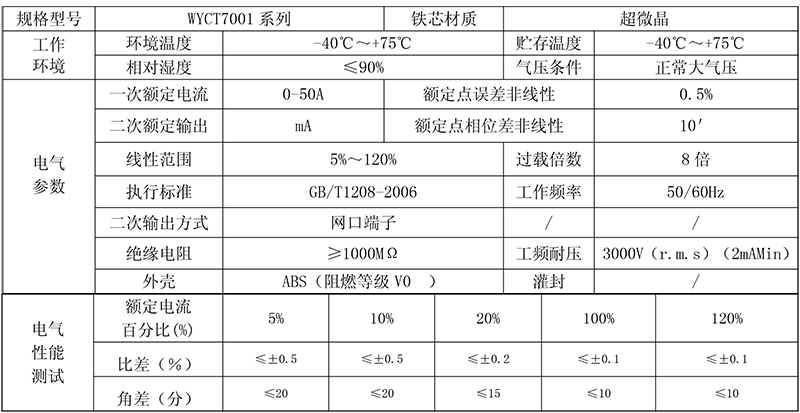 WYCT7001