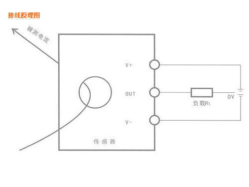 霍尔传感器