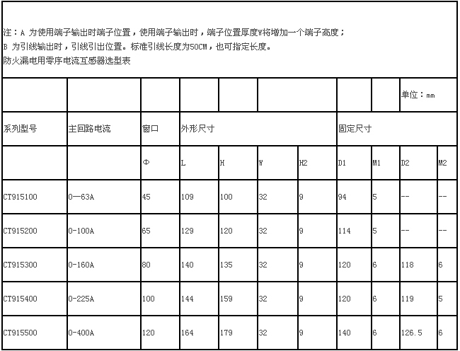 防火漏电零序系列互感器