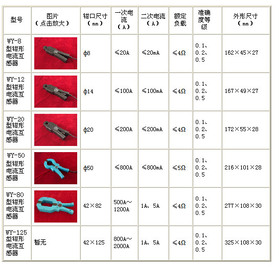 钳形交流电流互感器